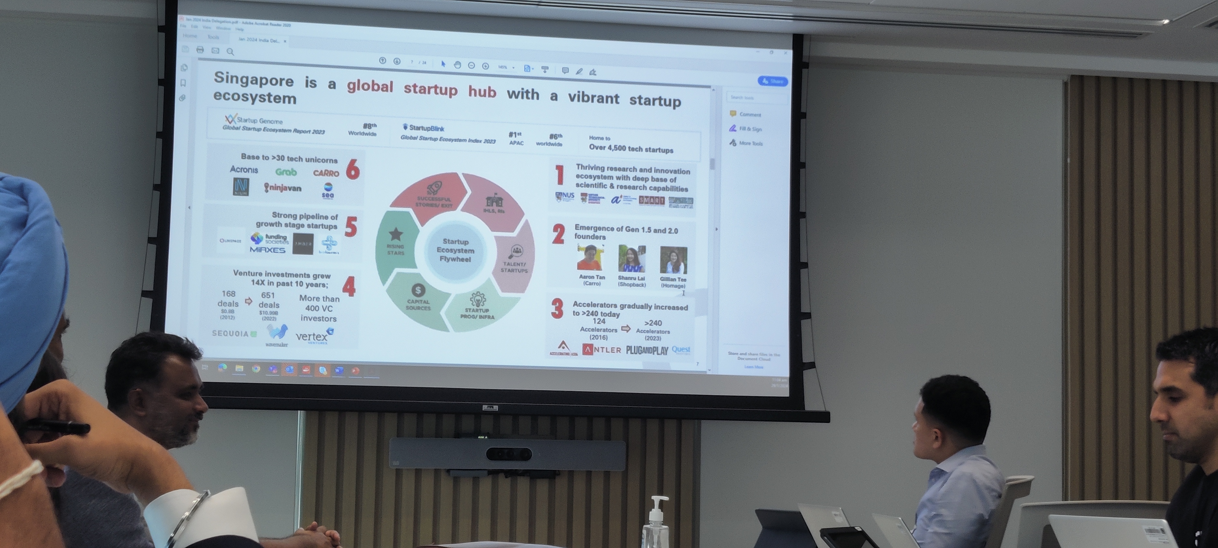 8. Indian Startup Delegation to Singapore (Market Connect), Singapore